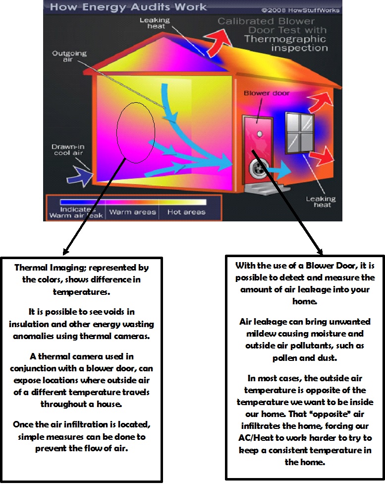 energyaudit